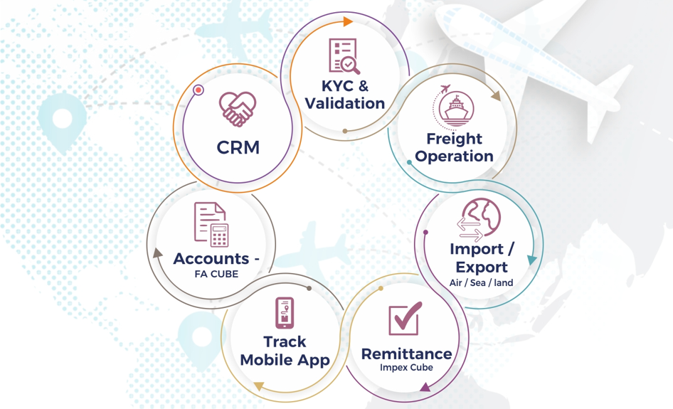 Freight-Management-System